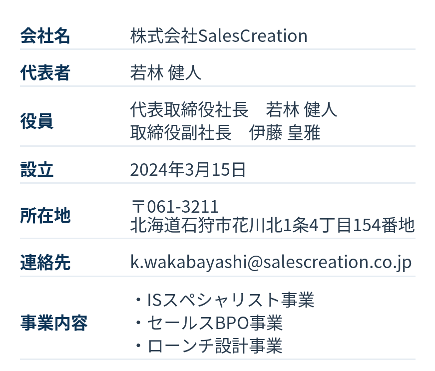 会社概要_SalesCreation_center_tight_fullwidthspace 会社概要_SalesCreation_center_tight_fullwidthspace
